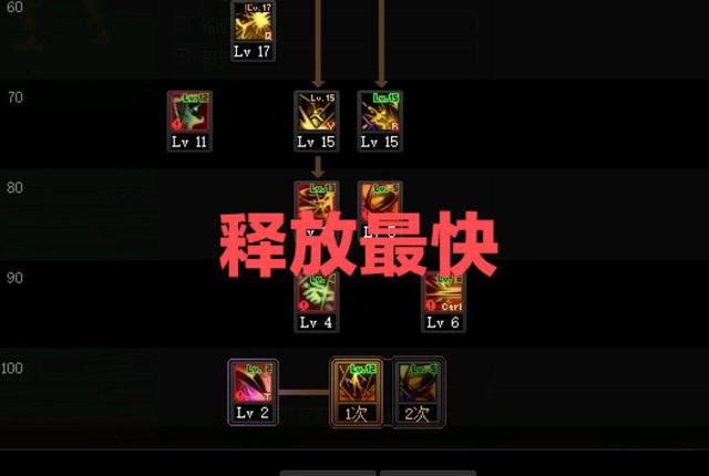 DNF发布网刷ss