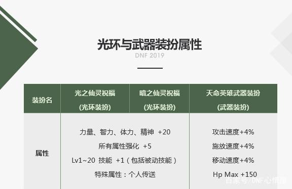 dnf公益服发布网会一直更新吗（关于dnf公益服发布网的持续维护与更新）