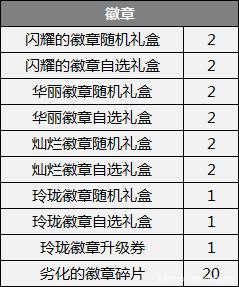 80版本私服DNF发布网与勇士（DNF发布网80版本什么时候出的）
